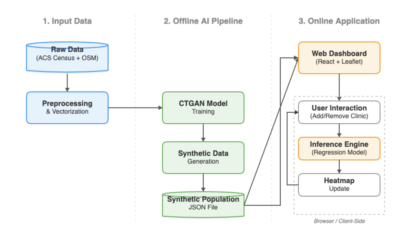 System Architecture Diagram